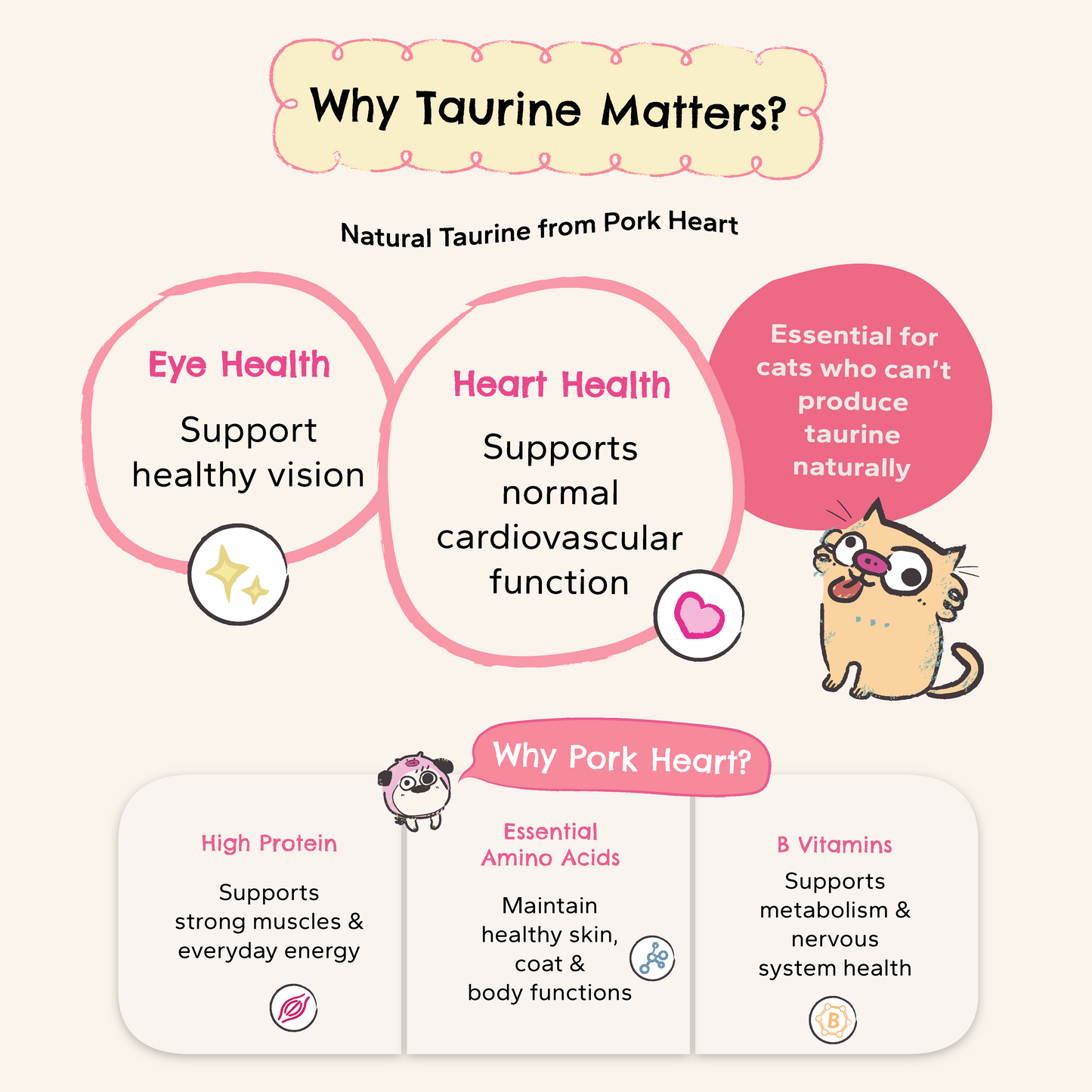 Pork Heart Chips - Taurine-Rich Air-Dried Treats for Dogs & Cats