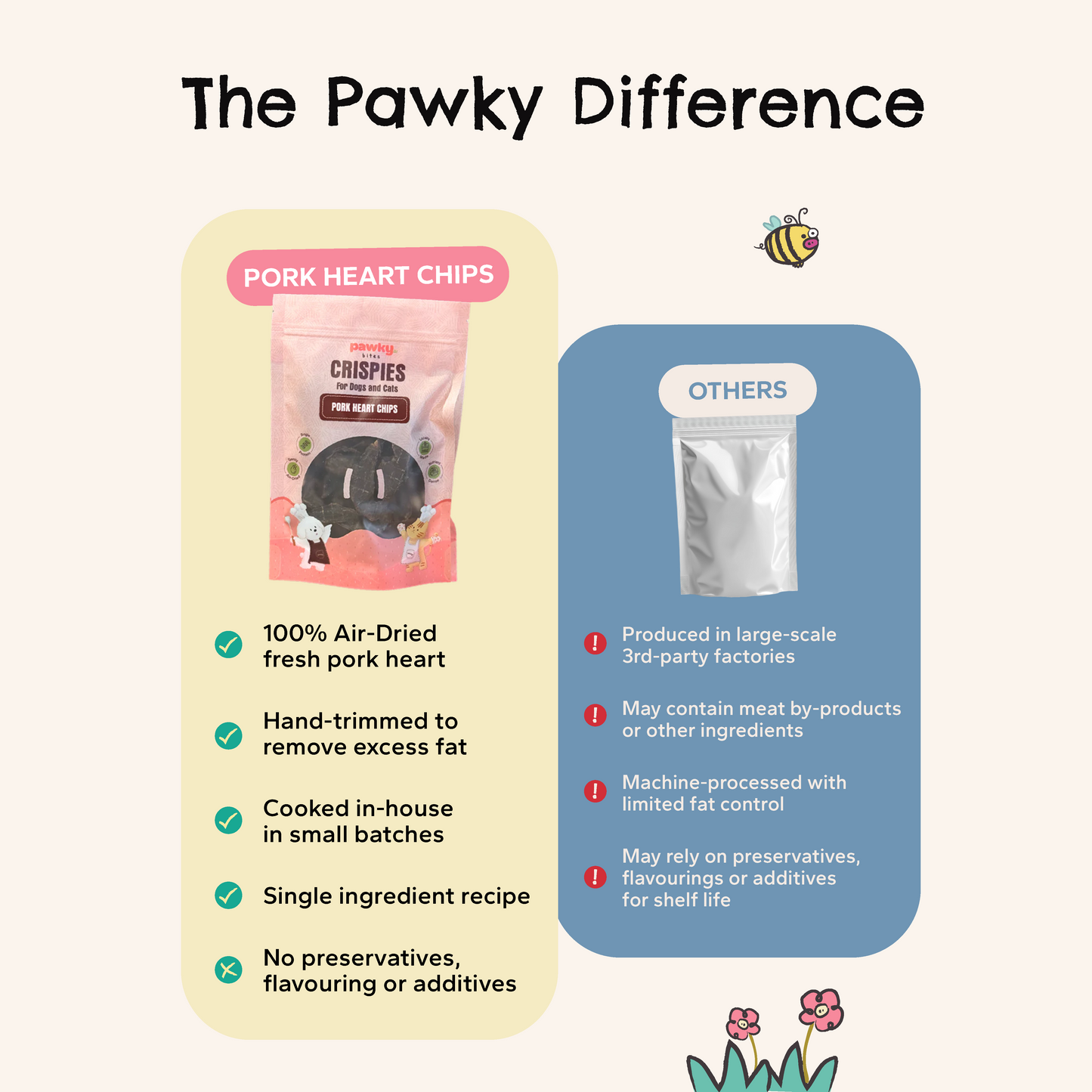 Pork Heart Chips - Taurine-Rich Air-Dried Treats for Dogs & Cats